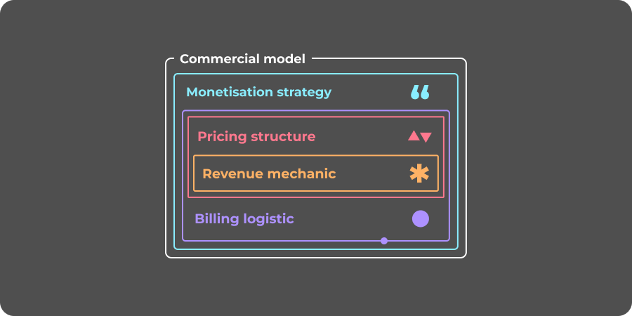 Commercial Model Guide Diagram Commercial Model Guide Diagram